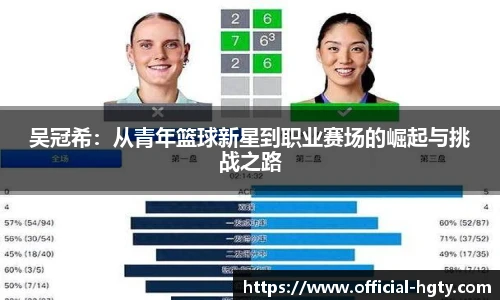 吴冠希：从青年篮球新星到职业赛场的崛起与挑战之路